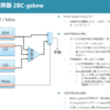 Alpha EV8の分岐予測機に関する論文を読む(4. ハイブリッド分岐予測の構成やり直し)