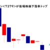 サーキュレーション<7379>が後場株価下落率トップ2021/8/16