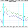 2021/4　米・長期金利　1.63％　△