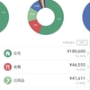 12月の給料、家計簿公開