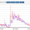 Philippine Stock Report #10: Concrete Aggregates Corporation (CA)