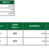 12月25日　クリスマストレード