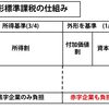 第122話　外形標準課税