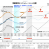 新コロシミュレーションと対策案