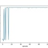 強化学習(Q学習)のpython実装