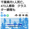 【新型コロナ速報】千葉県内1人死亡、473人感染　クラスター続報も（千葉日報オンライン） - Yahoo!ニュース