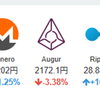 2017年10月8日の状況(仮想通貨)