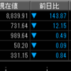 デイトレ日誌＆月次決算（８月）