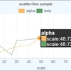 Chart.js 重なる点のTooltip表示