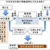 中古住宅の売買は今後どう変わるか？〜日本経済新聞２０１５年１２月２１日〜