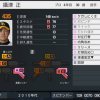 プロスピ2024 攝津正 (2012年ver) 再現選手 スピナンバー