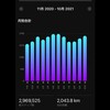 1年かけて青森から鹿児島までの距離2000㎞を歩きました！