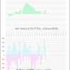 8/15(月)　始28700/高28890(+190 13:36)/安28635(-65 8:59)/終28860(+160)　＜シストレ613b：機能　シストレ815：勝+160＞