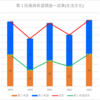 【2023(2024春入試)】成章(生活文化)～第１回進路希望調査