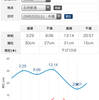 【穴釣り】石狩湾新港西防砂堤〜東防砂堤 暴風の中(=ﾟωﾟ)ﾉ