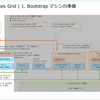 はじめての Tanzu Kubernetes Grid。Part-02：Bootstrap マシンの準備