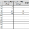 イオン銀行の積立式定期預金をすることにしました