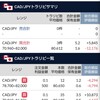 １１/１７ ユーロ円(売のみ)追加設定、マルチハーフ理論