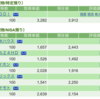 保有銘柄について(2023年2月3日)