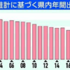 23年栃木県内人口推計　出生数最少１万270人　結婚、子育て支援拡充へ