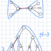D. Maximum Distributed Tree ～木DP 部分木のサイズ, 深さを求めるサンプル～
