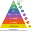 効率的な勉強法