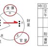 通関神（つうかんしん）
