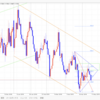 【FX デイトレいちのすけ EUR/USD本日の相場環境認識】2019/5/17