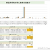 首相官邸サイトのワクチン一般接種データ捏造疑惑続報1/12(木)※@@@兵庫死亡数0.5万増加