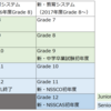 ナミビアの学校システムが変わる！その1