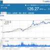 アップル(AAPL)より配当金を頂きました・・・GAFAの”A"の株価停滞・・・