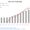 本邦J-REIT市場の概況（2023年6月）‗日銀・投信協