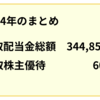 2024年のまとめ。受取配当金総額は344,853円＆株主優待60個