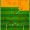 【2023 J1 第13節】湘南ベルマーレ 2 - 4 北海道コンサドーレ札幌　実を結びつつある超攻撃的サッカーで今季初の連勝