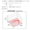 確率の理解（２次元連続分布）・問題８