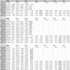 Covid19関連ヘルスケアからGDXへ資金を乗り換える