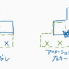 Unity で テトリス風ゲームを作ってみる（アニメーション#2）