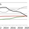 ■米国の風力発電と太陽光発電