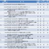 FX高額報酬案件の選び方