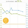 10月もじわじわ減る