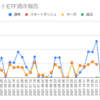  2021年12月20日週のトライオートETFの利益は14,702円でした