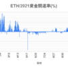 【BYBIT・ETH】2021年のイーサリアム・デルタニュートラルまとめ