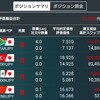 底堅かったトルコリラが急落　再度上昇は続くのか