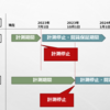 2023年7月1日にGA（ユニバーサルアナリティクス）が計測終了とのアナウンスと所感