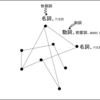 英語学習の方法