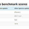 iOS11.2.2で劇的な速度低下　iPhone6でアップデート前の6割のパフォーマンスの報告【更新】