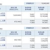 資産公開(2019.9)1週目