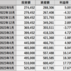 2023年9月 投資と家計簿