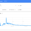 ブラウザ検索は復権しつつあるかも？