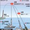 イージス・アショア ２基２５００億円　２～３割増額